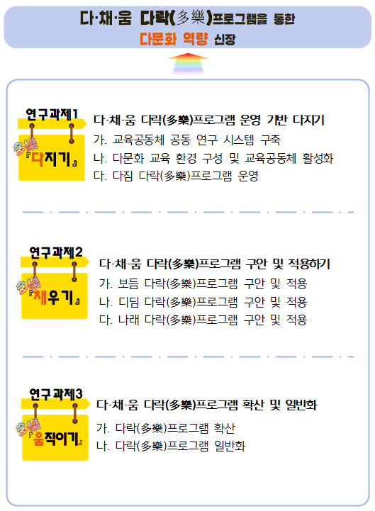 2026 다문화 연구학교 운영개요